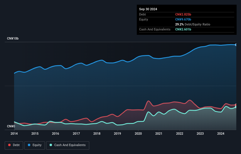 debt-equity-history-analysis