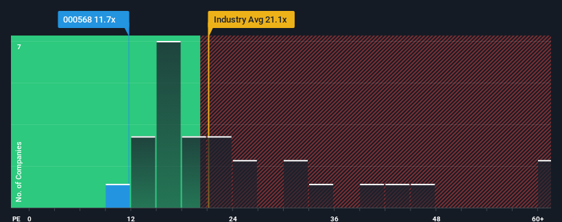 pe-multiple-vs-industry