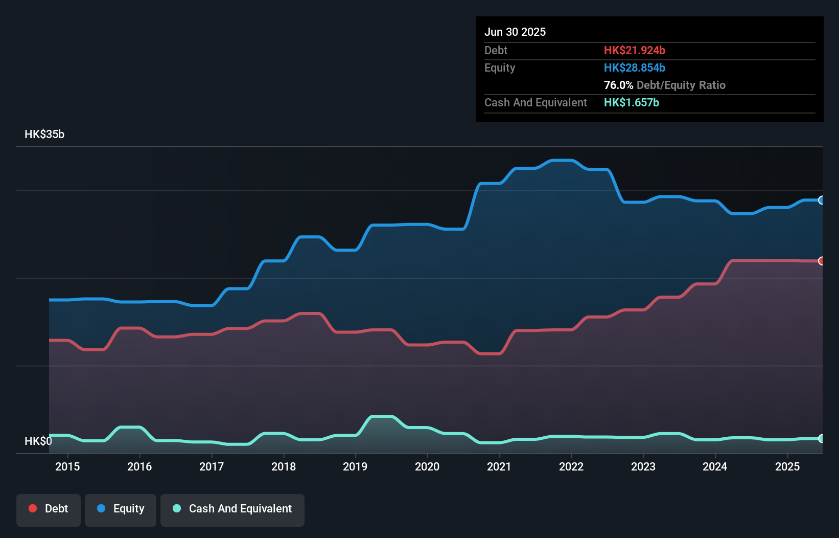 debt-equity-history-analysis
