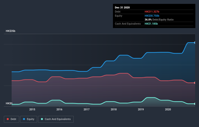 debt-equity-history-analysis