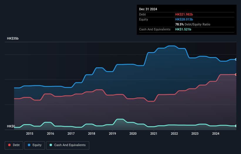 debt-equity-history-analysis