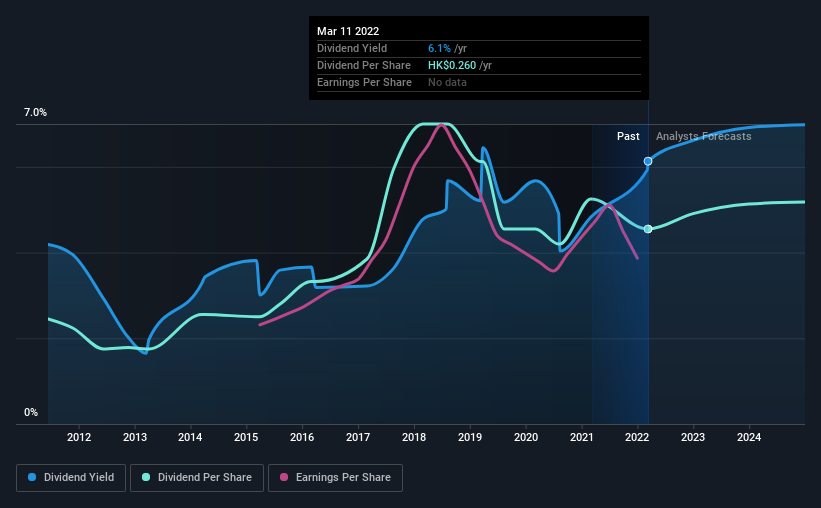 historic-dividend