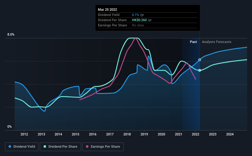 historic-dividend