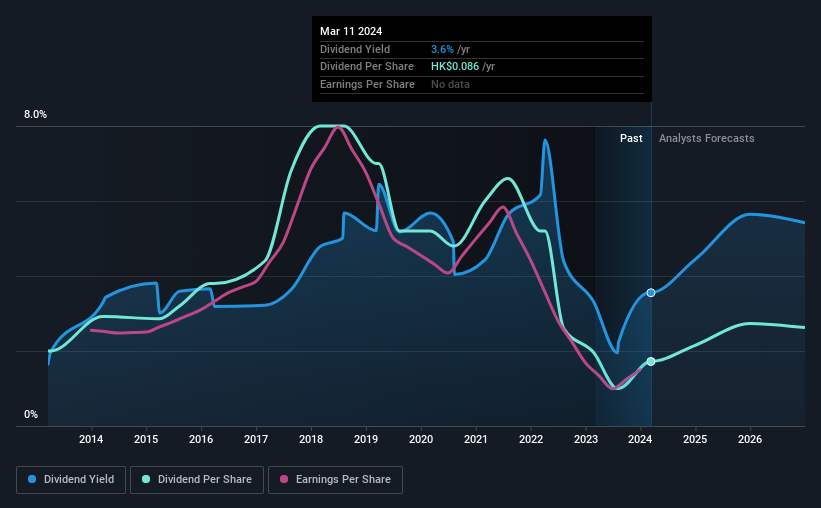 historic-dividend