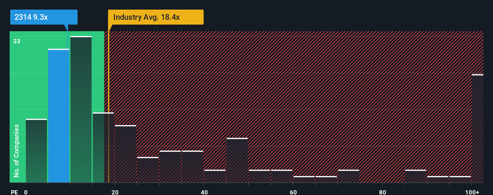 pe-multiple-vs-industry