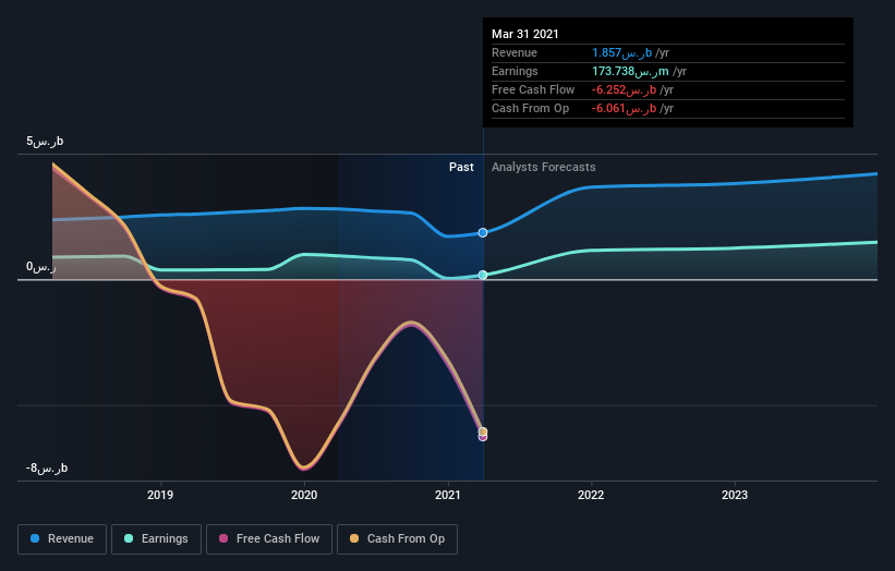 earnings-and-income-growth