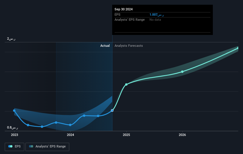 earnings-per-share-growth