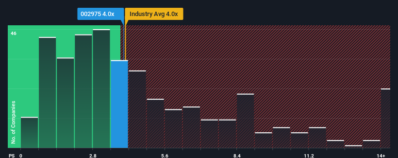 ps-multiple-vs-industry