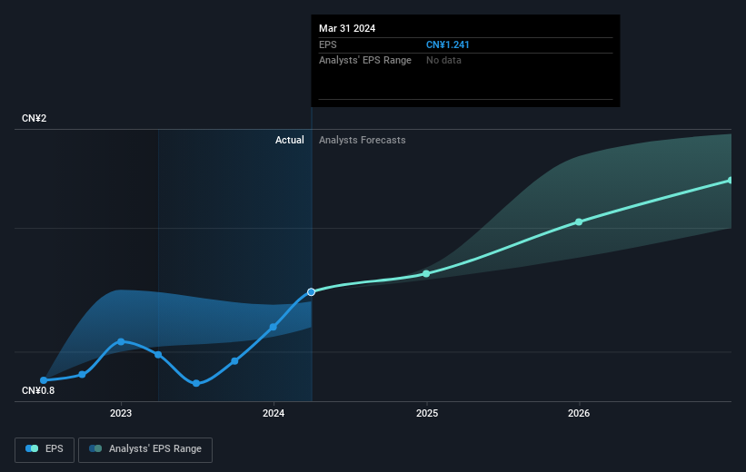 earnings-per-share-growth