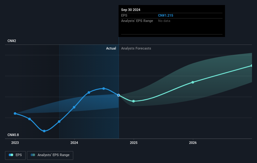 earnings-per-share-growth