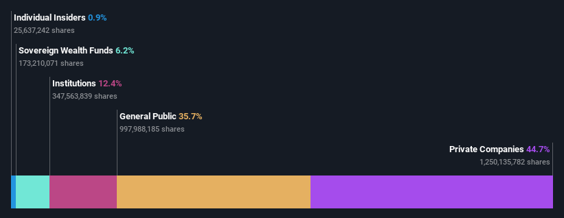 ownership-breakdown