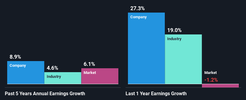 past-earnings-growth