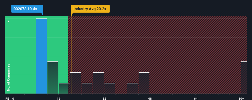 pe-multiple-vs-industry