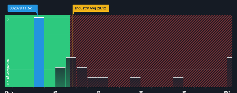 pe-multiple-vs-industry