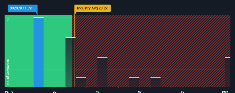 pe-multiple-vs-industry