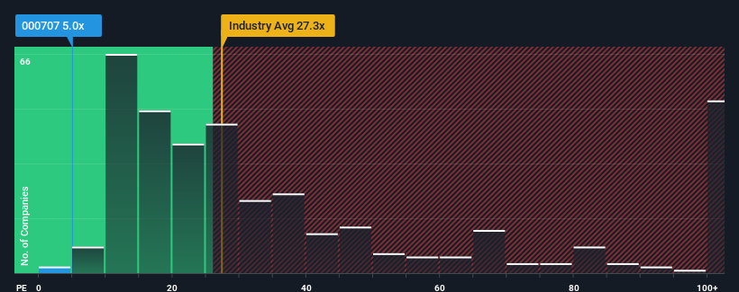 pe-multiple-vs-industry