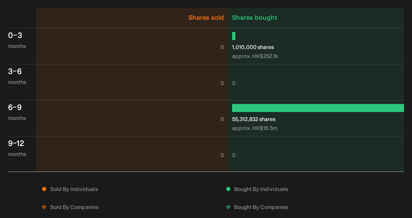 insider-trading-volume