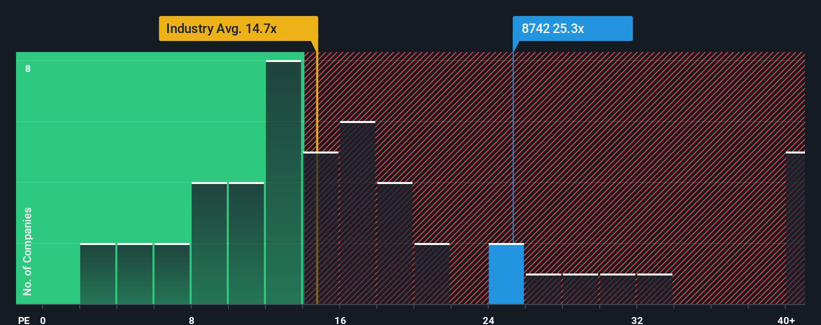 pe-multiple-vs-industry