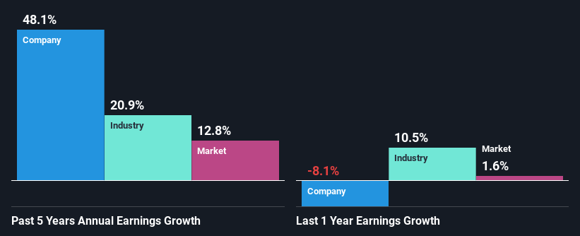 past-earnings-growth