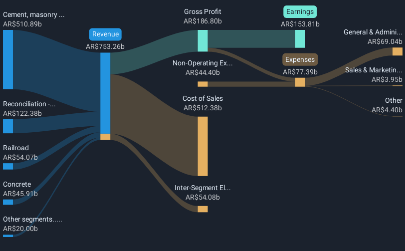 revenue-and-expenses-breakdown