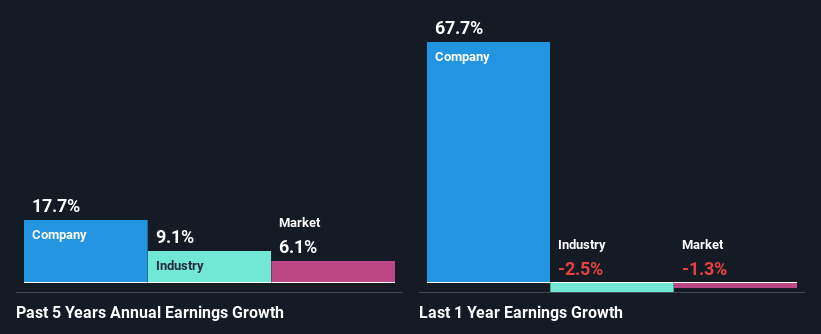 past-earnings-growth