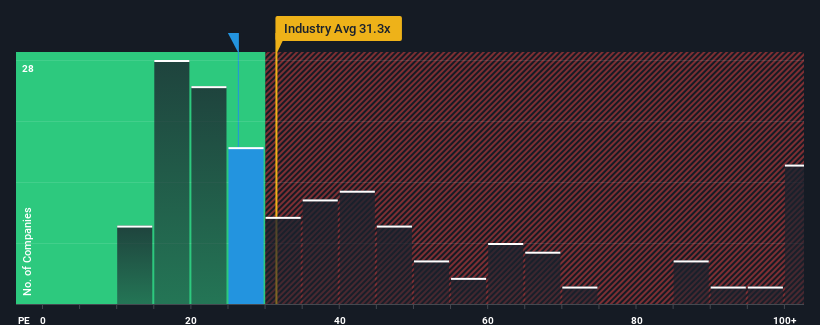 pe-multiple-vs-industry