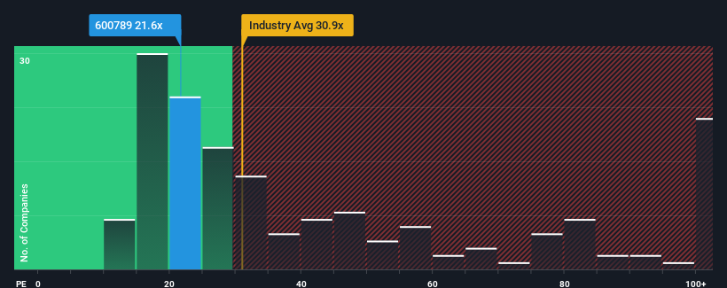 pe-multiple-vs-industry