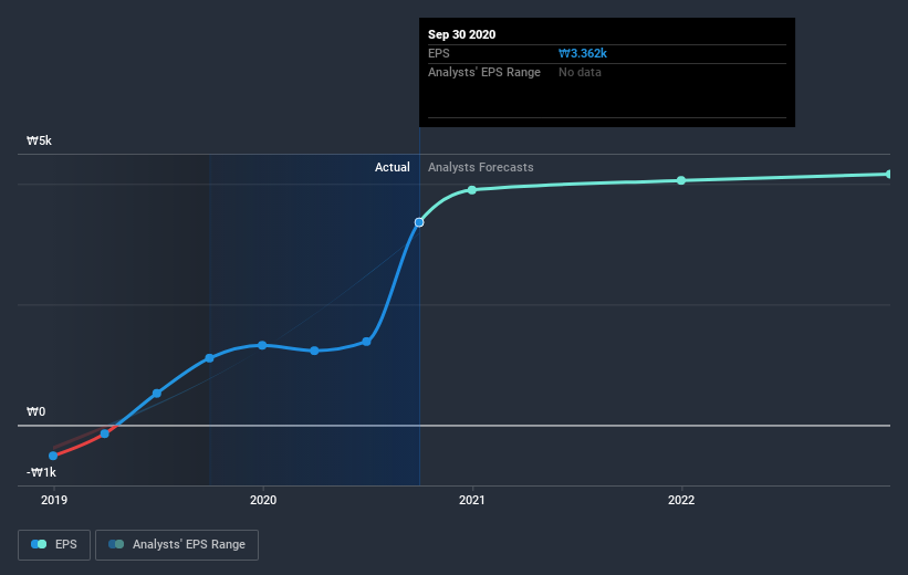 earnings-per-share-growth