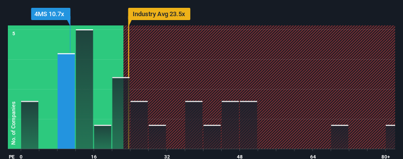 pe-multiple-vs-industry