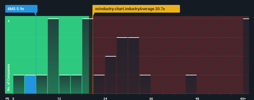 pe-multiple-vs-industry