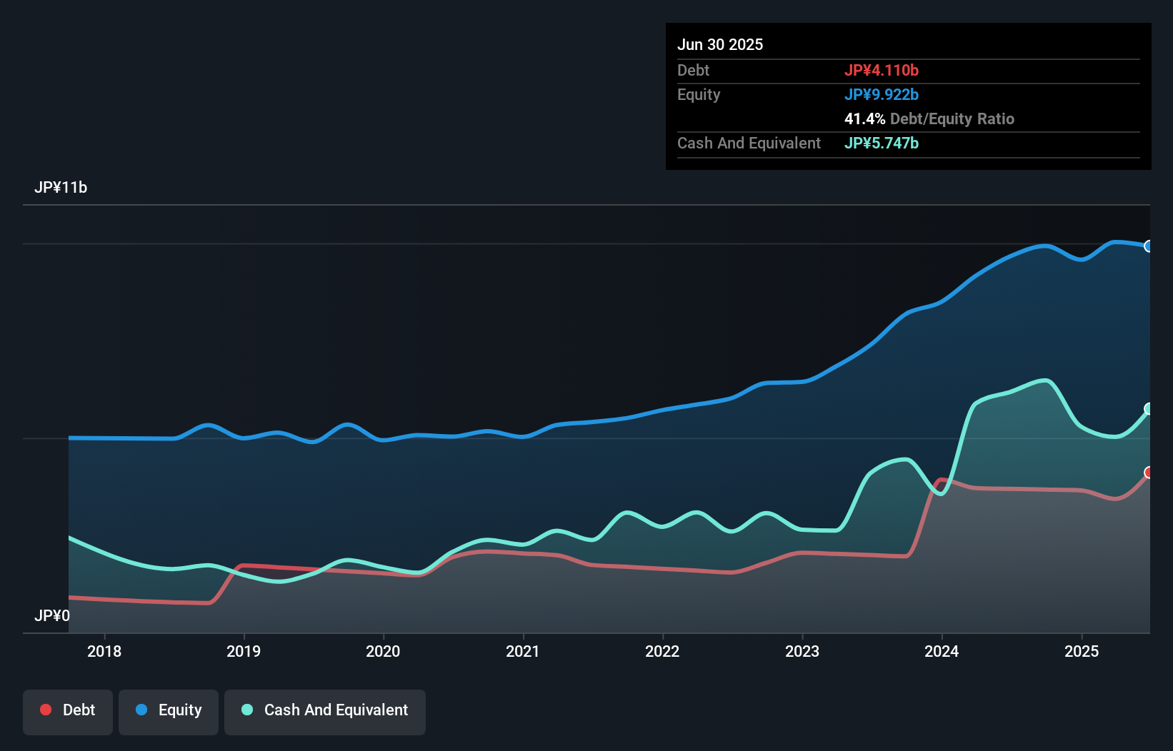 debt-equity-history-analysis