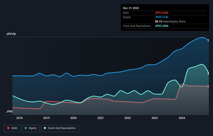 debt-equity-history-analysis