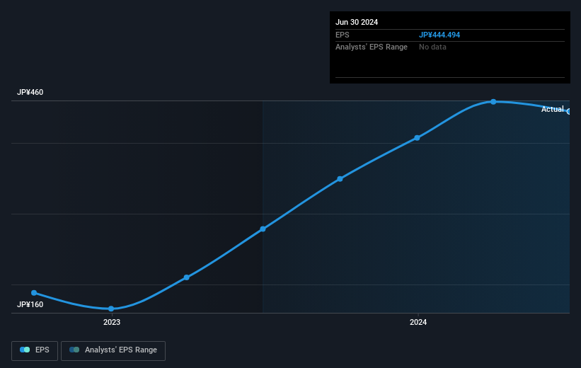 earnings-per-share-growth