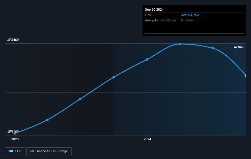 earnings-per-share-growth