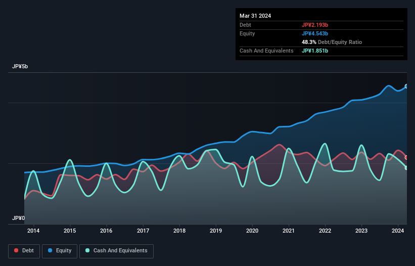 debt-equity-history-analysis