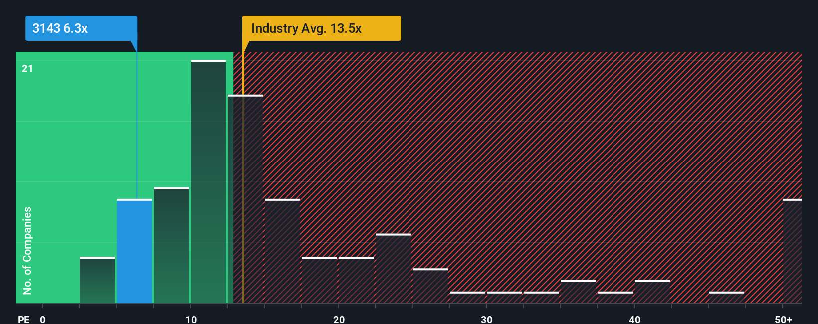 pe-multiple-vs-industry