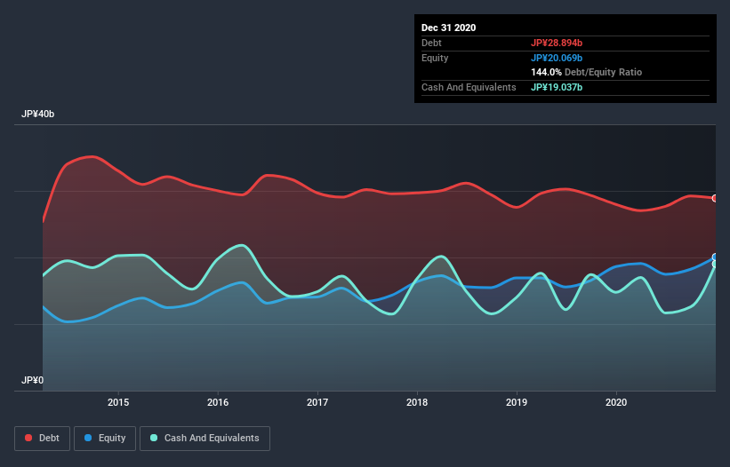 debt-equity-history-analysis