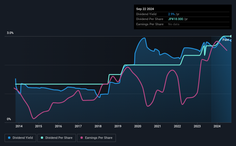 historic-dividend