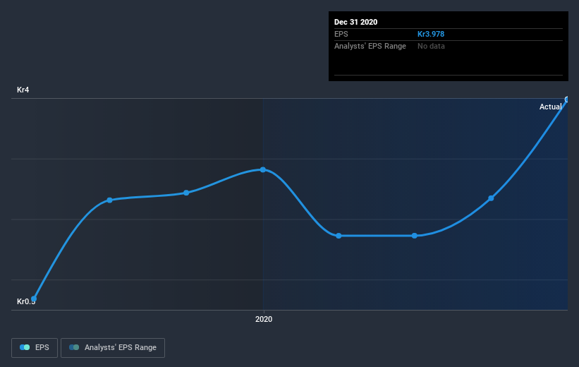 earnings-per-share-growth