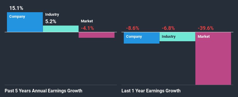 past-earnings-growth