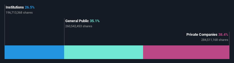 ownership-breakdown