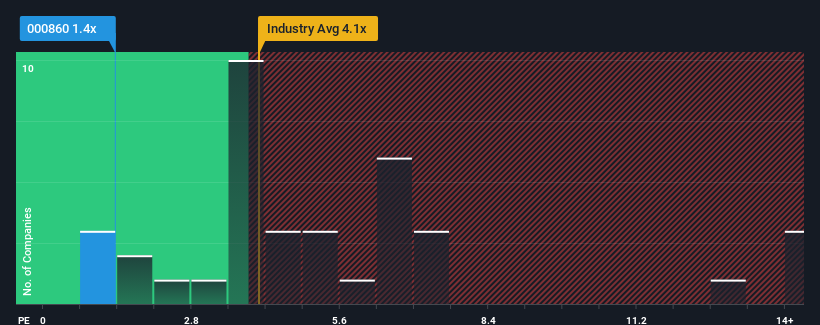 ps-multiple-vs-industry