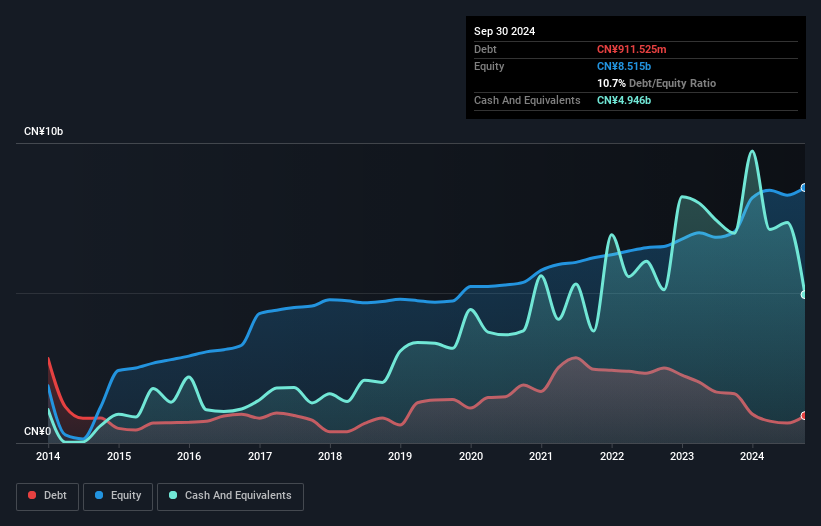 debt-equity-history-analysis