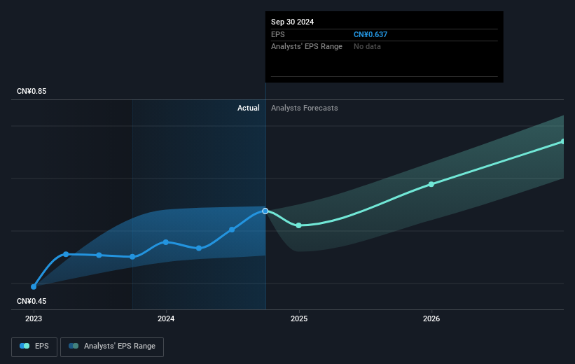 earnings-per-share-growth