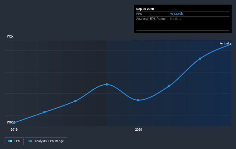 earnings-per-share-growth