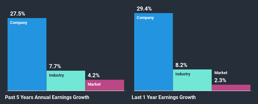 past-earnings-growth