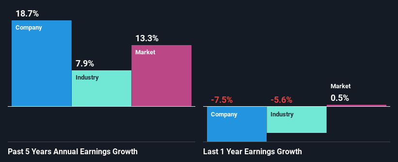 past-earnings-growth