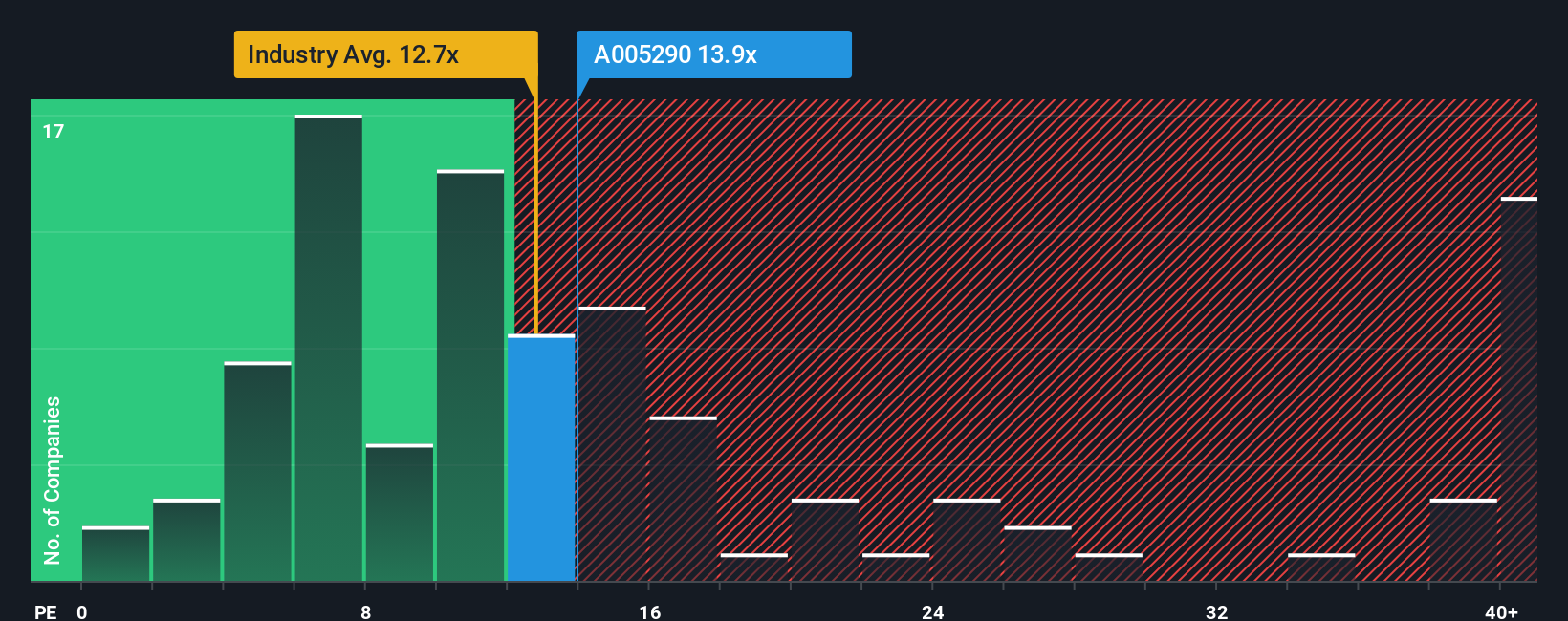 pe-multiple-vs-industry