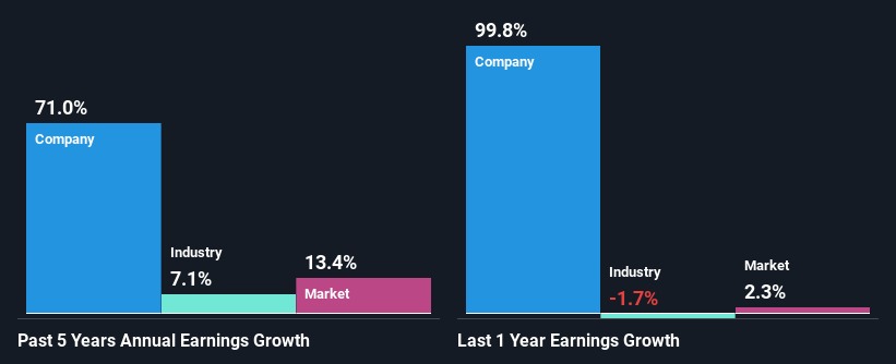 past-earnings-growth