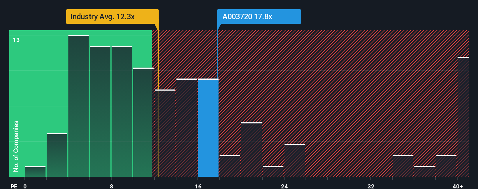 pe-multiple-vs-industry